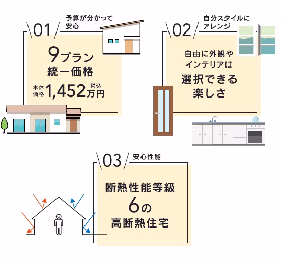 コンパクト規格平屋「ひらり」プラン
