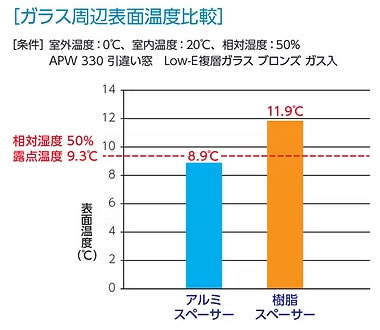 表面温度の比較