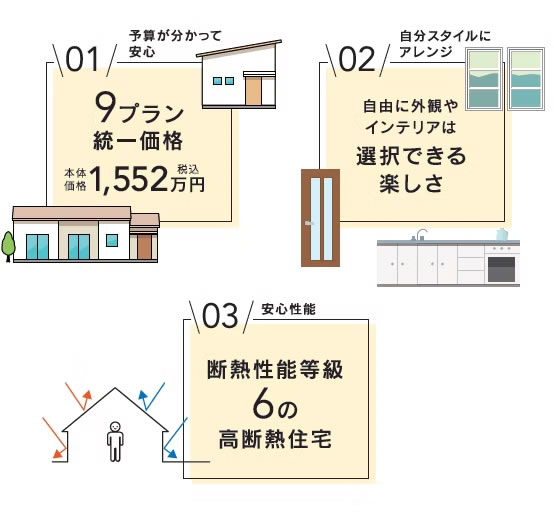 分かりやすい価格とデザイン